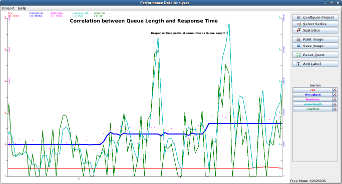 Data Correlation in PDA