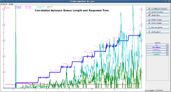 Data Correlation in PDA